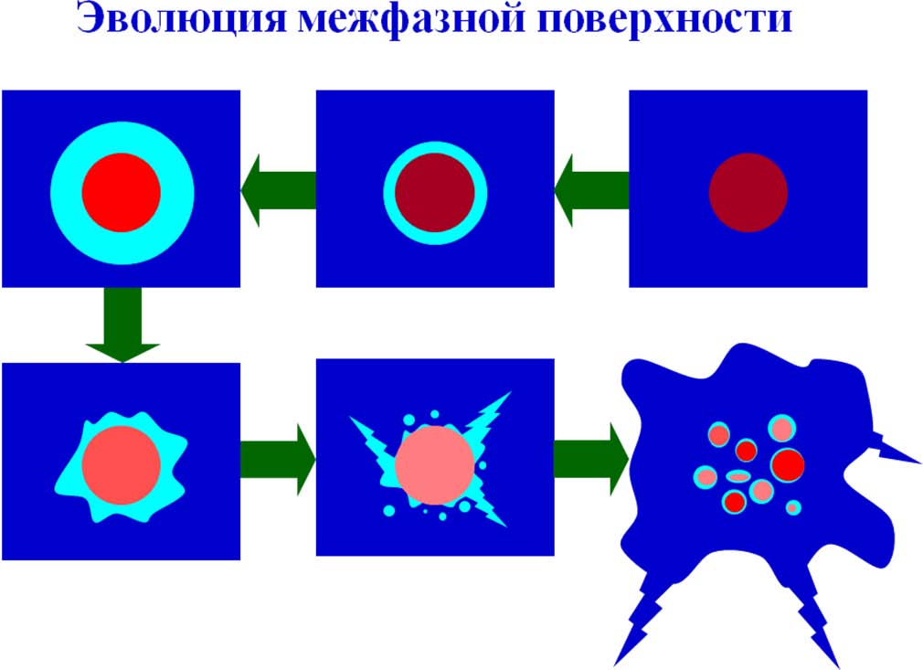 Переходное и пленочное кипение недогретой воды на сферических поверхностях