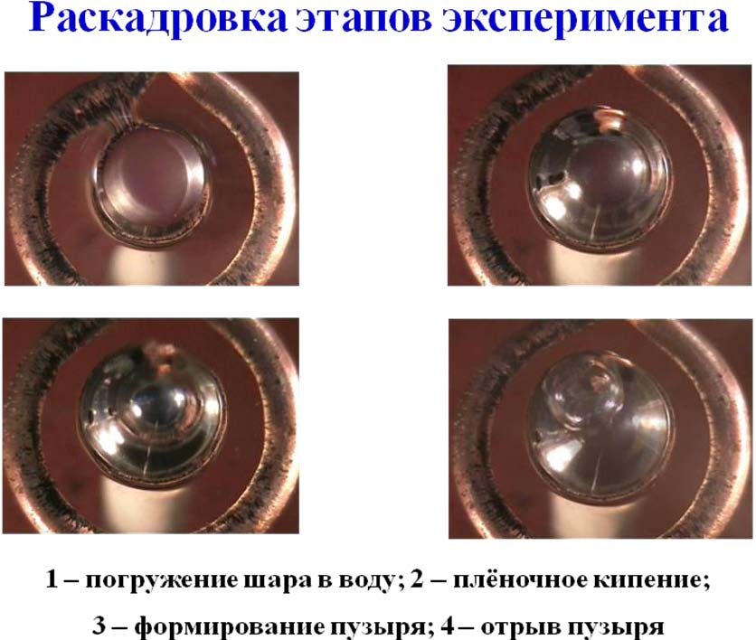Переходное и пленочное кипение недогретой воды на сферических поверхностях