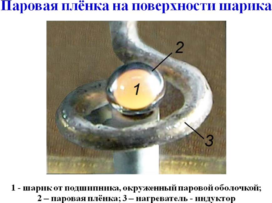Переходное и пленочное кипение недогретой воды на сферических поверхностях