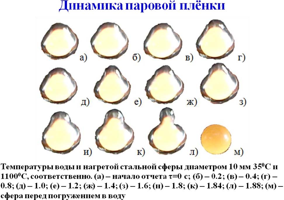 Переходное и пленочное кипение недогретой воды на сферических поверхностях