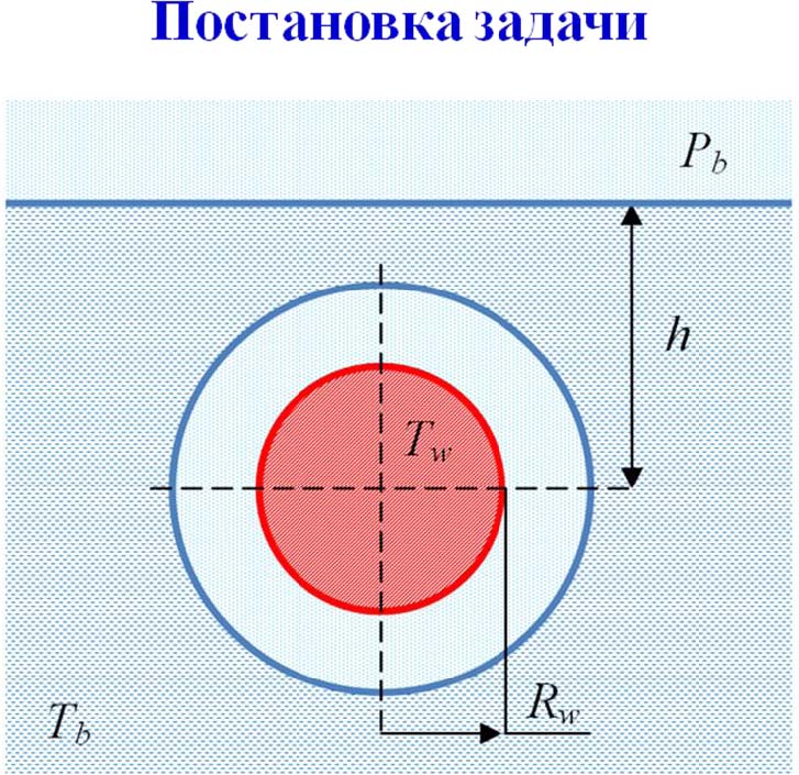 Переходное и пленочное кипение недогретой воды на сферических поверхностях