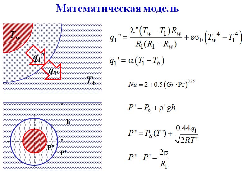 Переходное и пленочное кипение недогретой воды на сферических поверхностях