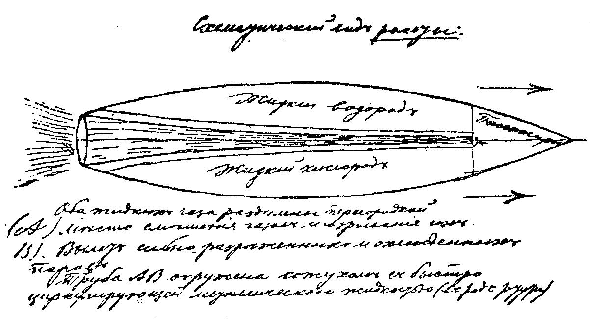 Схема ракеты на жидких водороде (топливо) и кислороде (окислитель)