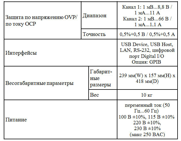 Источник питания RIGOL DP821A. Характеристики