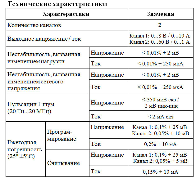 Источник питания RIGOL DP821A. Характеристики