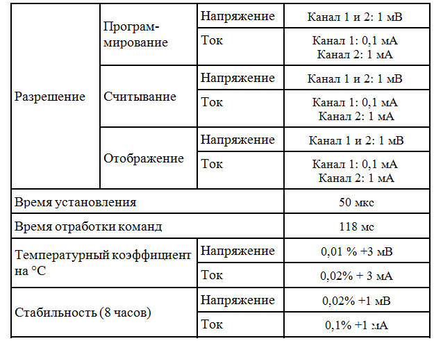 Источник питания RIGOL DP821A. Характеристики